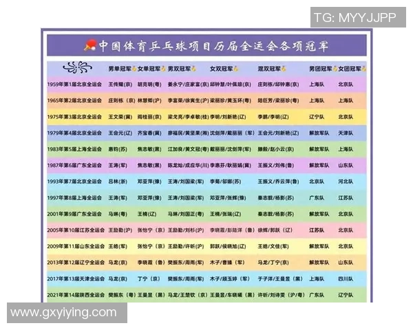 乒乓球技术排名揭晓北京乒乓球队荣登榜首引发热议 乒乓球技术排名揭晓北京乒乓球队荣登榜首引发热议